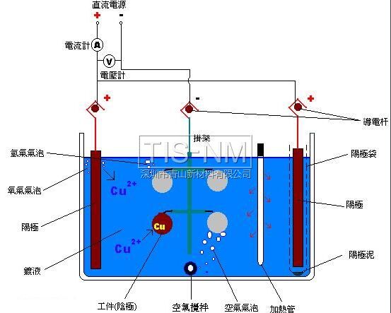 電鍍?cè)韴D