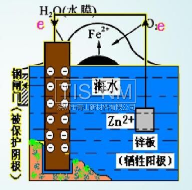 金屬防腐-電化學(xué)保護-犧牲陽極保護法