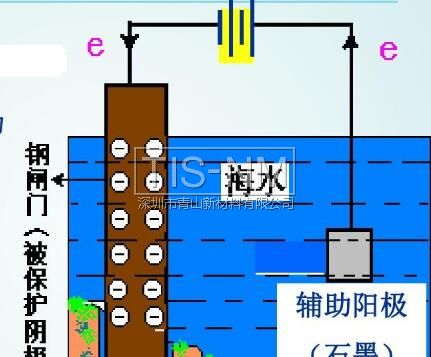 金屬電化學(xué)腐蝕-外加電流陰極保護法