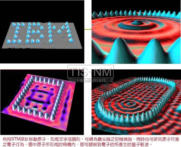 納米材料量子效應(yīng)