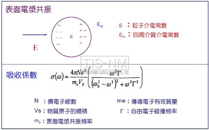 納米材料的光學(xué)性質(zhì)