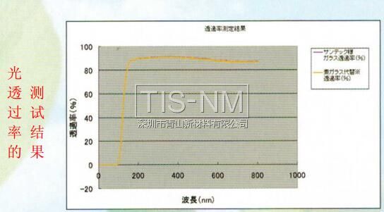 光透過率測試