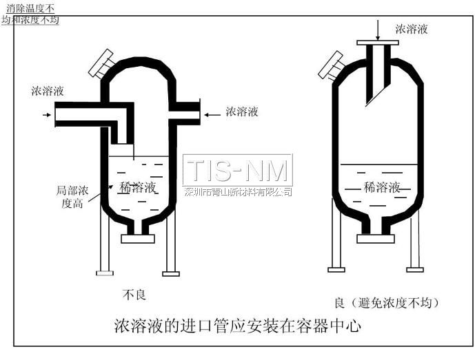 濃溶液的進(jìn)口管應(yīng)安裝在容器中心