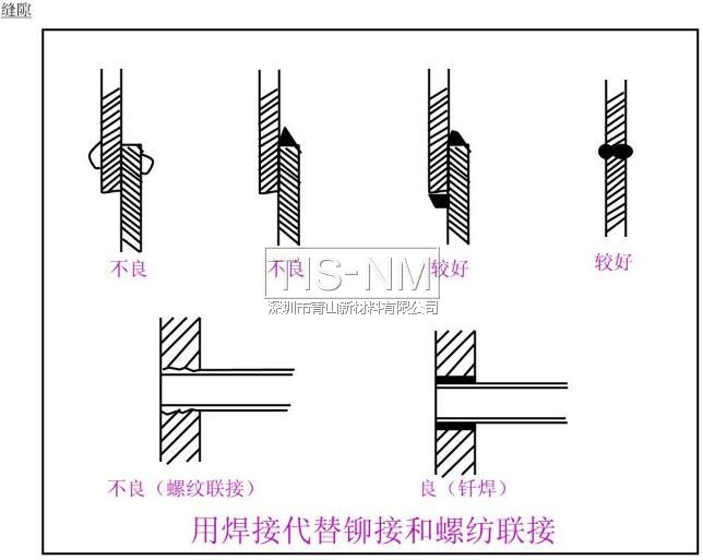 用焊接代替鉚接和螺紡聯(lián)接