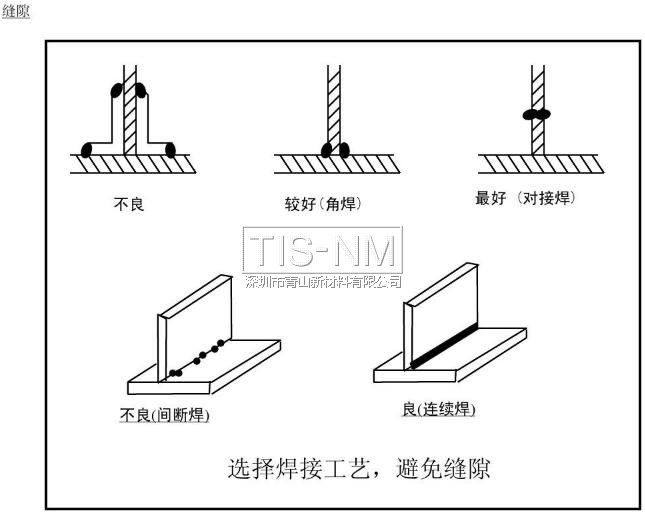 選擇焊接工藝，避免縫隙