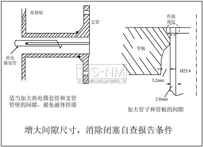 增大間隙尺寸，消除閉塞自查報告條件