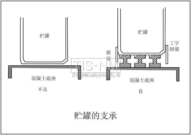 貯罐的支承