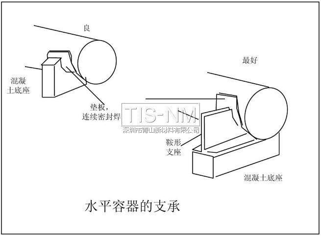 水平容器的支承