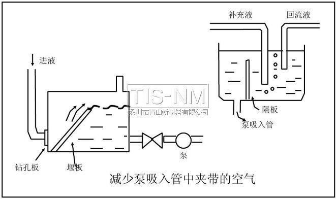 減少泵吸入管中夾帶的空氣