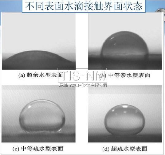 不同表面水滴接觸界面狀態(tài)