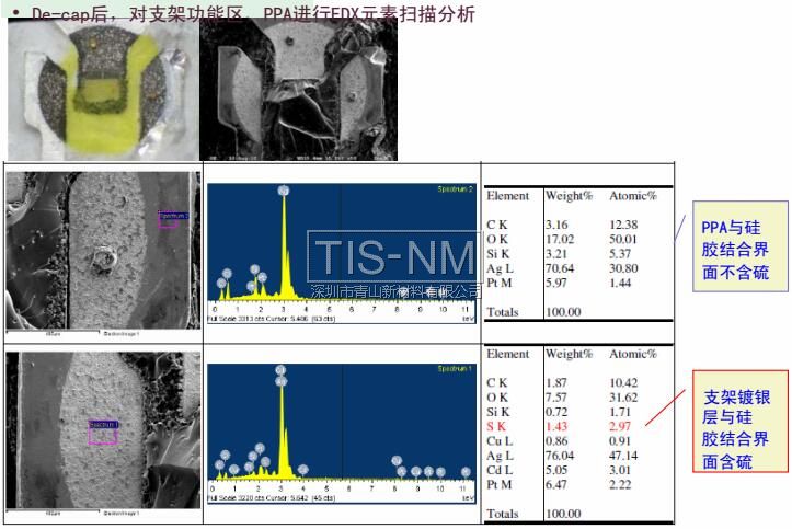 De-cap后，對(duì)支架功能區(qū)、PPA進(jìn)行EDX元素掃描分析