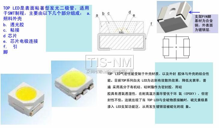 TOP-LED的幾個(gè)組成部分