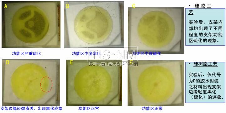 硅樹脂封裝工藝、硅膠封裝工藝之白光LED抗硫化能力對(duì)比