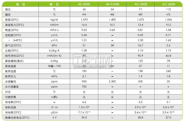 AE-3000、AE-3100E、AC-2000、AC-6000性能參數(shù)表