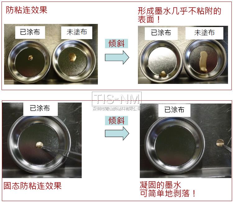 金屬表面防墨水粘連效果