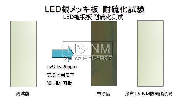 LED鍍銀板耐硫化試驗