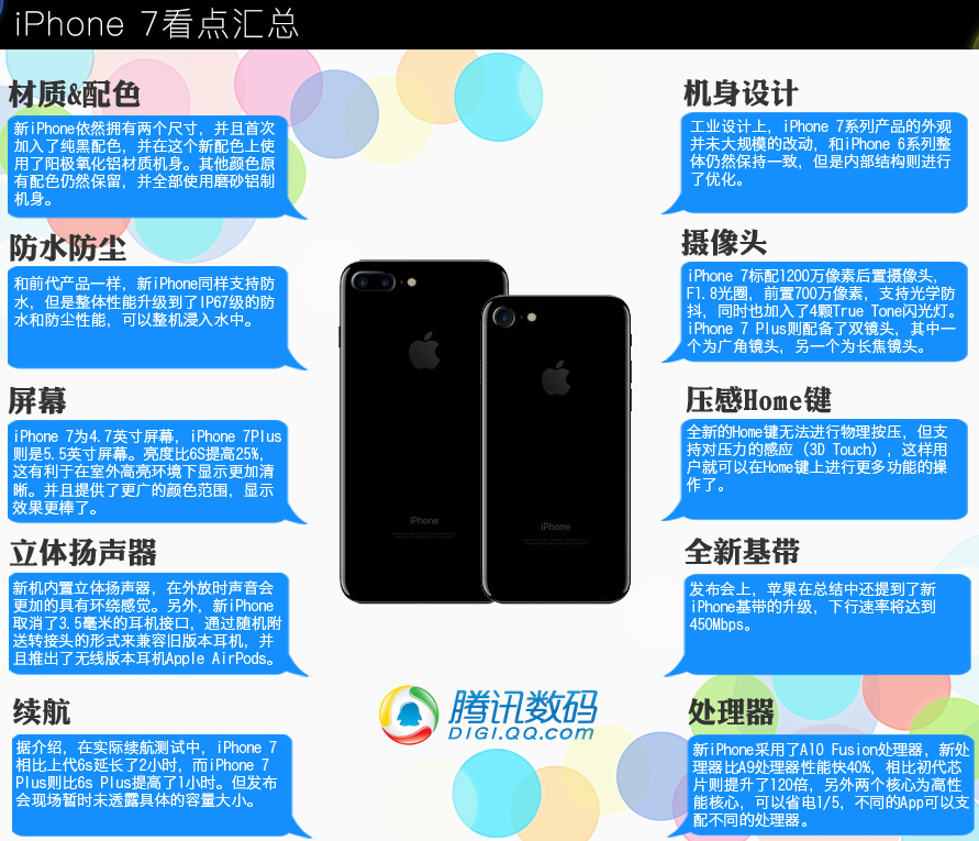 iPhone 7看點匯總