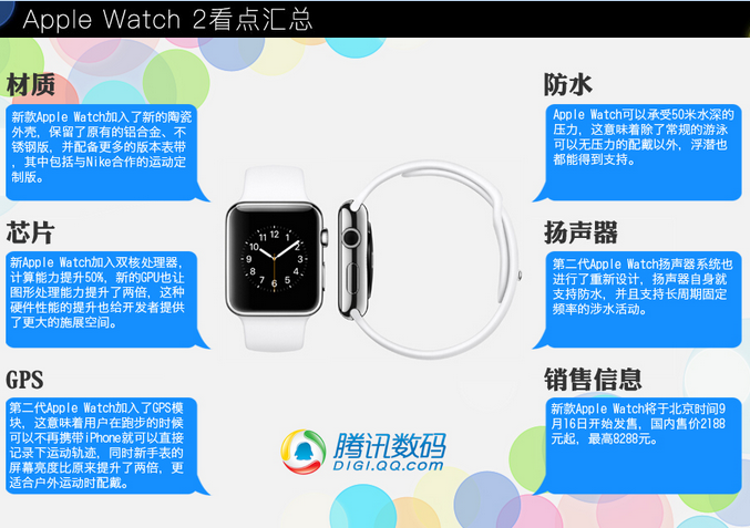 Apple Watch 2看點匯總