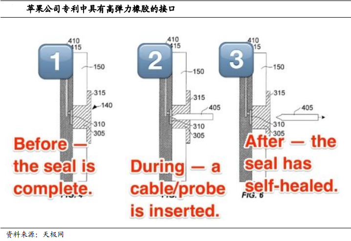 隱藏式接口的電子器件