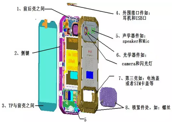 手機潛在進水點