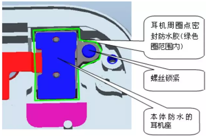 耳機接口防水