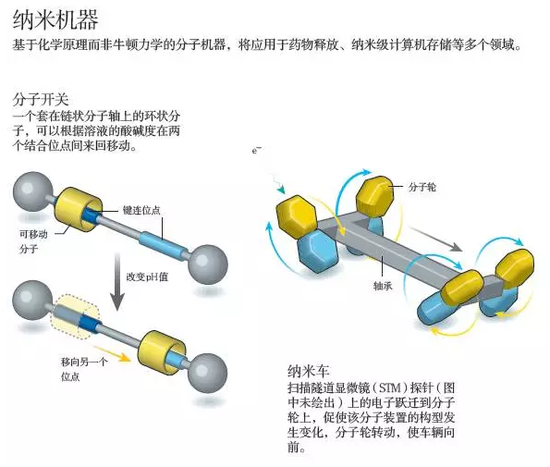 納米機器