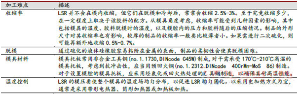 表2 LSR 加工難點