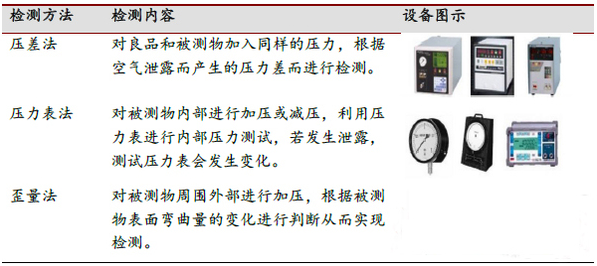 表5 三種防水的測試方法和設(shè)備.png