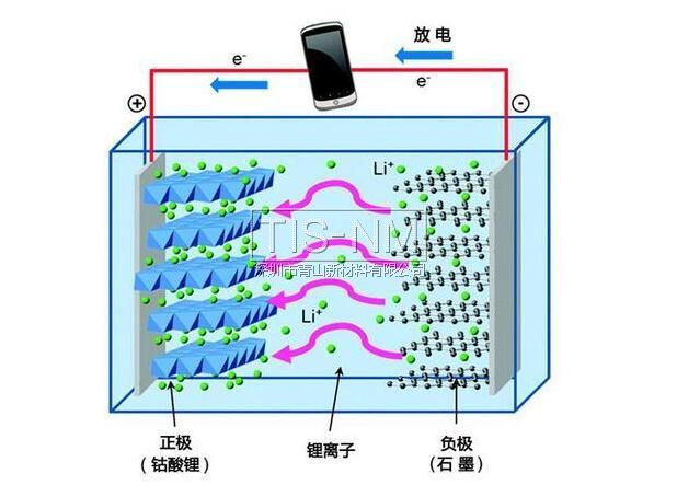 鋰電池結(jié)構(gòu)