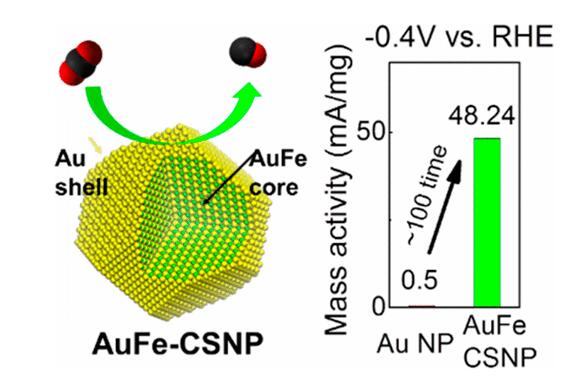 金-鐵核殼結(jié)構(gòu)實(shí)現(xiàn)高質(zhì)量活性的二氧化碳還原