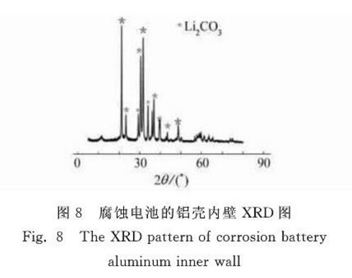 腐蝕電池的鋁殼內(nèi)壁XRD圖