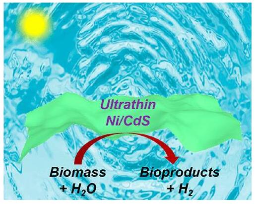 超薄Ni/CdS納米片催化H2生成的可見(jiàn)光驅(qū)動(dòng)法