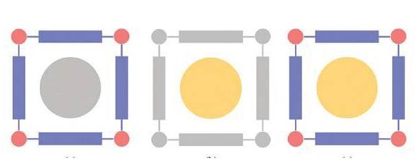 MOFs中的磁性功能：從框架到孔隙