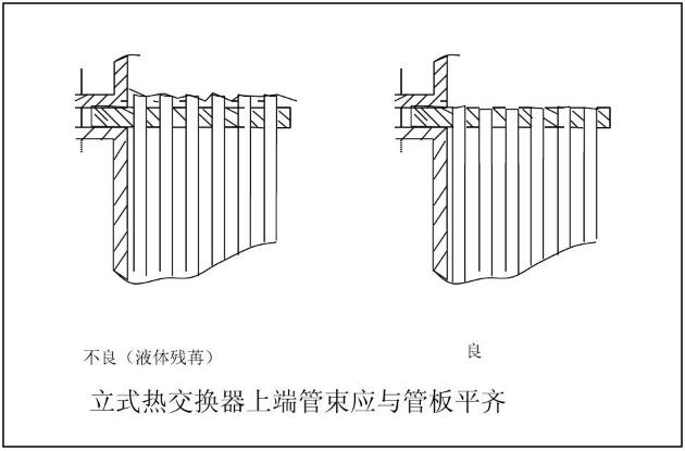 立式熱交換器上端管束應(yīng)與管板平齊