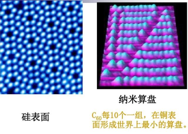 C60每10個(gè)一組，在銅表面形成世界上最小的算盤(pán)