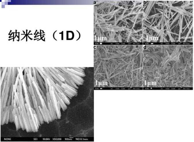 一維納米材料：納米線