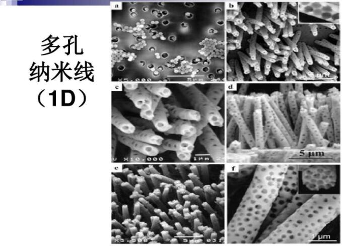 一維納米材料：多孔納米線