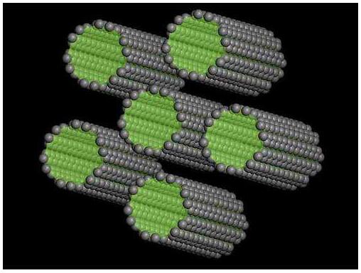 三維納米材料：納米管