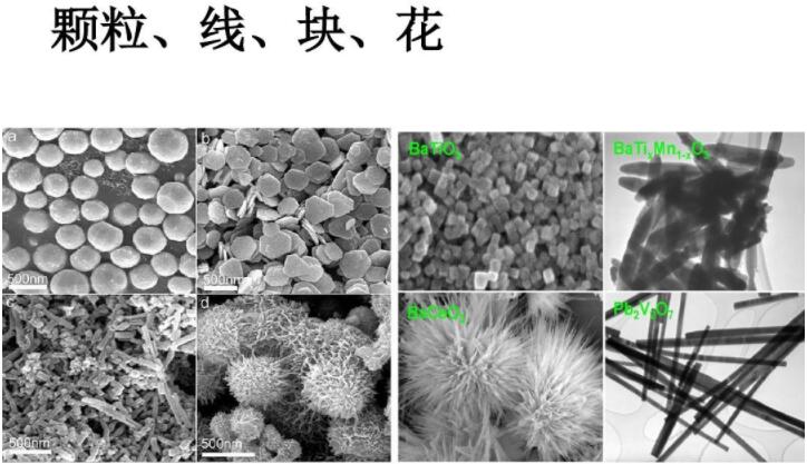 納米材料：顆粒、線、塊、花