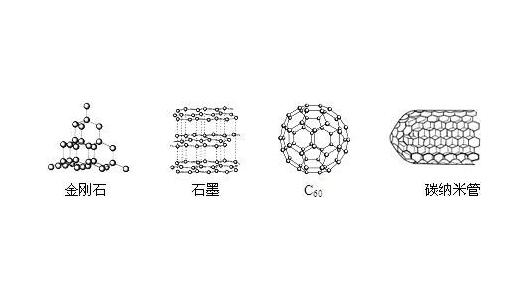 碳納米管，金剛石，石墨，C60