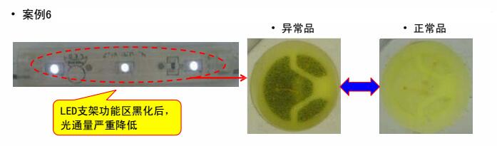 某客戶采用3528白光6#用于發(fā)光模組，經(jīng)貼板回流焊接放置一段時(shí)間后出現(xiàn)支架黑化