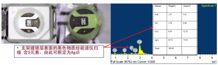 支架鍍銀層表面黑色物質(zhì)含S元素