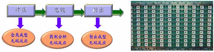 追溯支架制程是否含硫