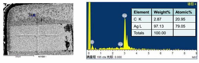 進(jìn)行EDX分析，確認(rèn)支架本身不含硫