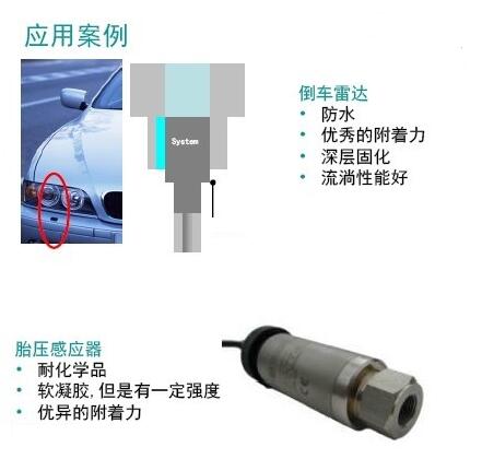 有機(jī)硅RTV在汽車電子上的應(yīng)用